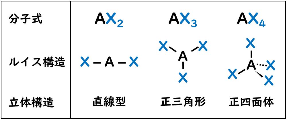 高校化学 混成軌道のわかりやすい教え方を考察 メタンの立体構造を学ぶ 友野和哲 研究室