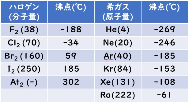 【分子軌道法】等核二原子分子と sp-mixing - 友野和哲 研究室